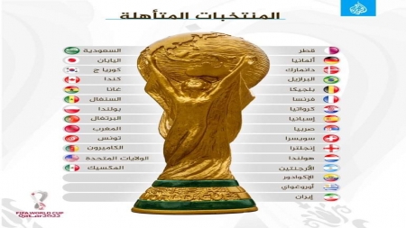 مونديال قطر: 29 منتخبا متأهلا الى نهائيات كأس العالم