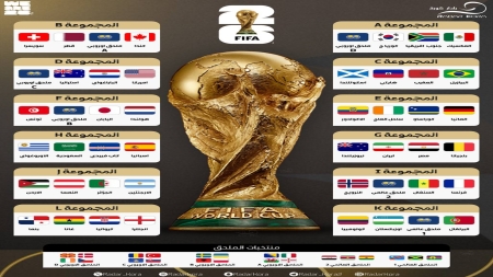 رياضة: نتائج قرعة كأس العالم 2026 المجموعة الأولى: