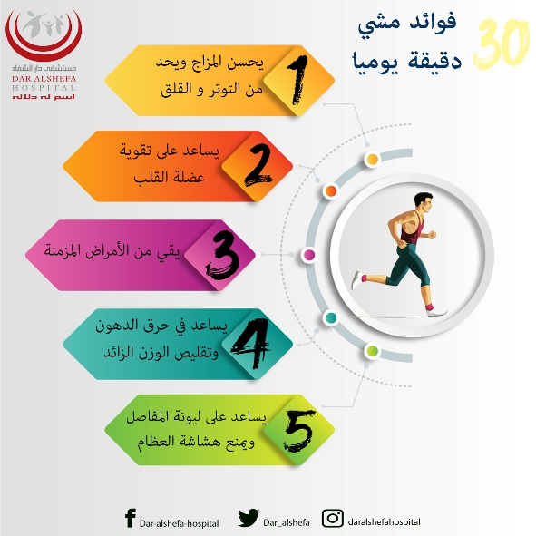 صحة: فوائد مشي 30 دقيقة يوميا