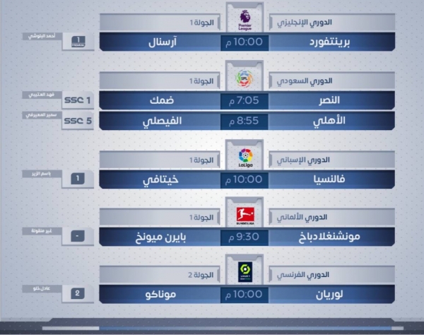 رياضة: مباريات اليوم الجمعة