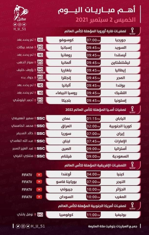 رياضة: أبرز مباريات اليوم الخميس 2 سبتمبر 2021