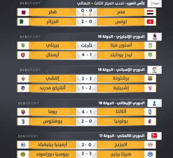 رياضة: نتائج مباريات امس السبت 18 ديسمبر 2021