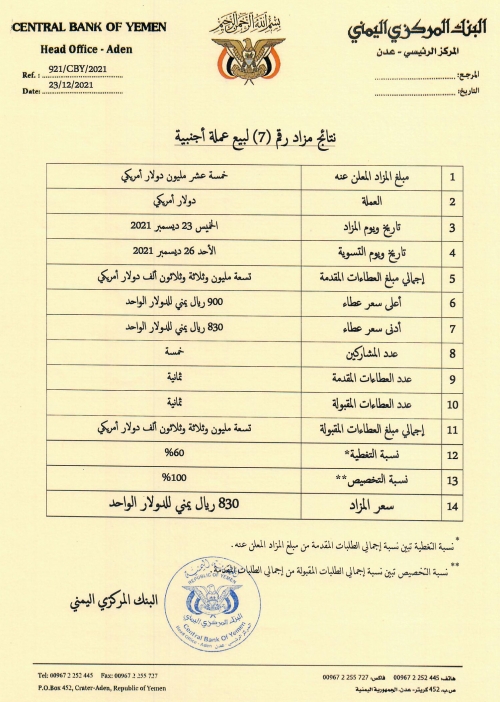 اليمن: البنك المركزي يتلقى عطاءات بنحو 9 ملايين دولار من اجمالي مزاده البالغ 15 مليونا