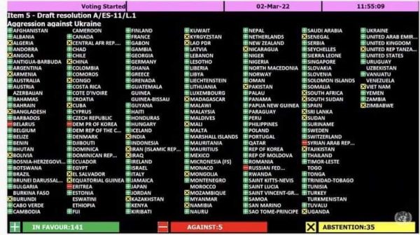 نيويورك: الأمم المتحدة تصوت بأغلبية ساحقة على قرار يدعو روسيا الى انسحاب غير مشروط من اوكرانيا