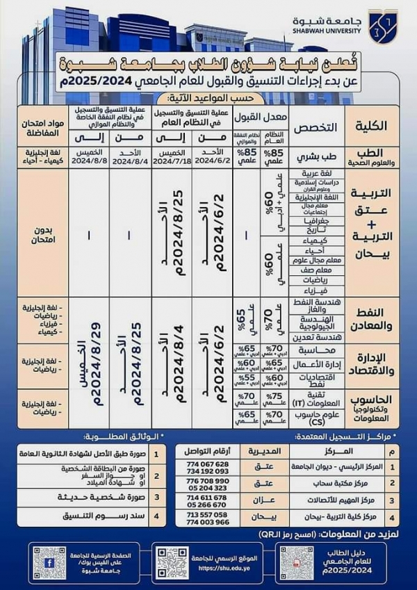 اليمن: جامعة شبوة تحدد موعد بدء عملية التنسيق والقبول للعام الدراسي الجديد