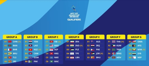 رياضة: ناشئو اليمن في المجموعة الثانية من تصفيات كأس آسيا 2026