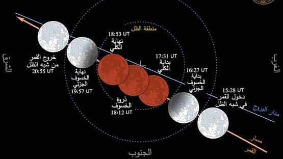 منوعات: خسوف كلي للقمر مساء الأحد.. 
