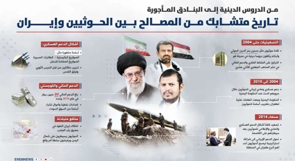 تحليل: تحركات الحوثيين تورط طهران.. مشروع النفوذ الإيراني في اليمن يواجه اختبار البقاء