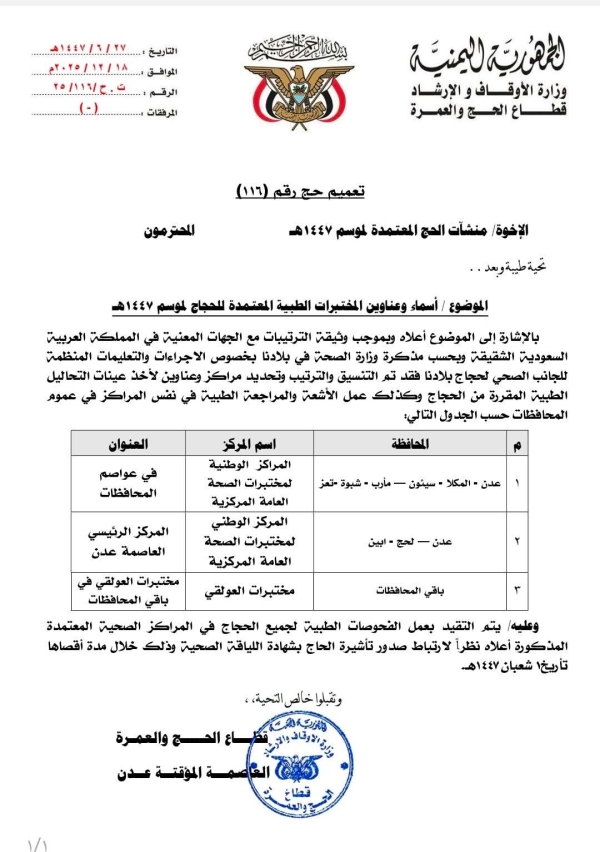 اليمن: وزارة الأوقاف تعتمد المختبرات المخولة بإجراء الفحوصات الصحية للحجاج لهذا العام