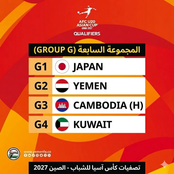 رياضة: منتخب شباب اليمن في المجموعة السابعة للتصفيات الآسيوية رفقة اليابان والكويت وكمبوديا