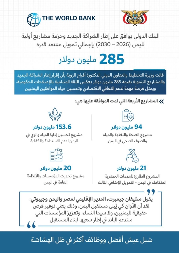 اليمن: وزيرة التخطيط ترحب بموافقة البنك الدولي على إطار شراكة جديد وتمويلات بقيمة 285 مليون دولار