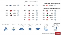 ترتيب الدول العربية على مؤشر المعرفة العالمي
