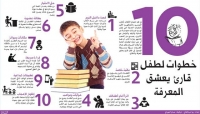 10 خطوات لطفل قارئ يعشق المعرفة ..