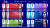 جدول ترتيب الدوريات الكبرى  والدوري السعودي حتي 3مارس 2021