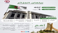 الجزائر: مراكز الاقتراع في الانتخابات البرلمانية الجزائرية تفتح ابوابها