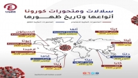 انفو جرافيك: يعاود متحور "دلتا" من فيروس "كورونا" انتشاره في جميع أنحاء العالم، ليصبح السلالة المهيمنة في بعض البلدان..اليكم مانعرفه عن متحورات سلالات كورونا نقلا عن شبكة العين الاخبارية.