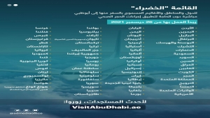 ابوظبي:الامارات تعلن قائمة محدثة للدول التي يمكن السفر منها الى ابوظبي بينها اليمن
