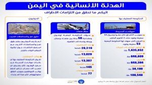 الساعات الاخيرة للهدنة: اليكم نظرة على ما تحقق من التزامات الاطراف