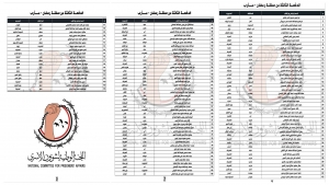 اليمن: جماعة الحوثي تنشر اسماء اخر دفعة من عناصرها المفرج عنهم الذين سينقلون صباحا من مأرب