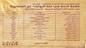الدوحة: روايتان يمنيتان ضمن القائمة الطويلة للأعمال المرشحة لجائزة كتارا للرواية العربية