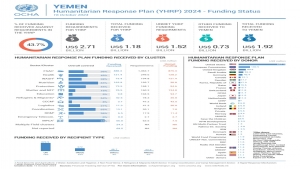 اليمن: المانحون يدعمون خطة الاستجابة الإنسانية بـ60 مليون دولار إضافية