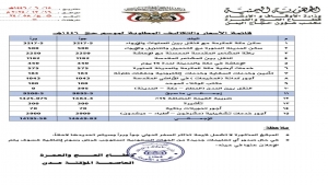 اليمن: وزارة الأوقاف تحدد أسعار وتكاليف الحج لموسم هذا العام