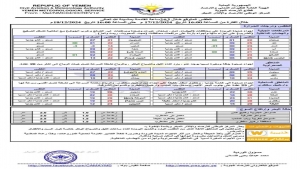 طقس: "الأرصاد" يتوقع موجة صقيع شديدة على 8 محافظات وسط وشمال اليمن في الساعات القادمة