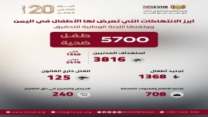 اليمن: اللجنة الوطنية للتحقيق توثق 5,700 انتهاك جسيم بحق الأطفال