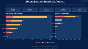 تحديث بيانات: الهجمات الإقليمية المرتبطة بإيران | 28 فبراير – 29 مارس 2026
