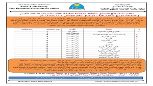 اليمن: جامعة تعز تفتح باب التنسيق الإلكتروني للمقاعد المجانية لطلاب مديريات الساحل الغربي